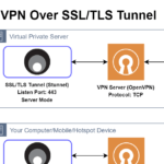 How to install and configure squid proxy server on ubuntu vps