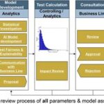 Accelerating the adoption of ai in banking with mlops