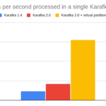 Karafka framework 2. 1 announcement