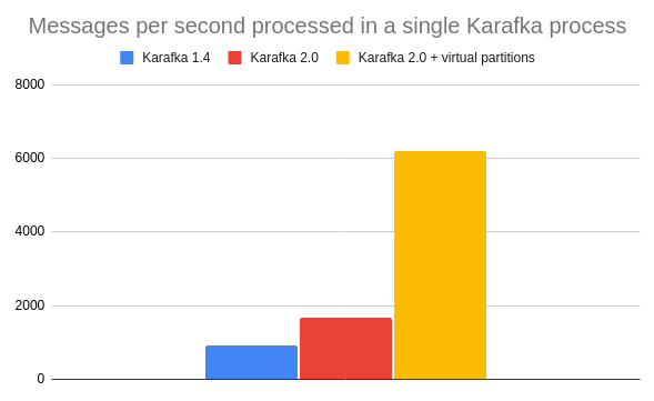 Karafka framework 2. 1 announcement