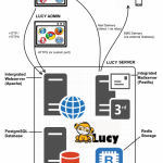 How to install and use redis on a ubuntu 20. 04 server