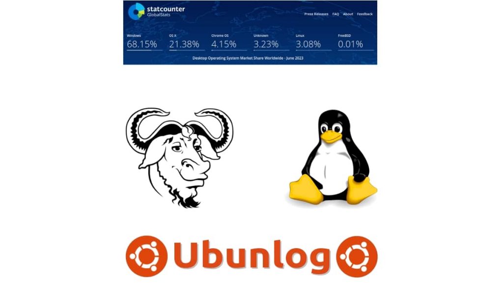 Linux 2023: el porcentaje de uso global ha llegado a 3% este año