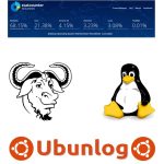 Linux 2023: el porcentaje de uso global ha llegado a 3% este año