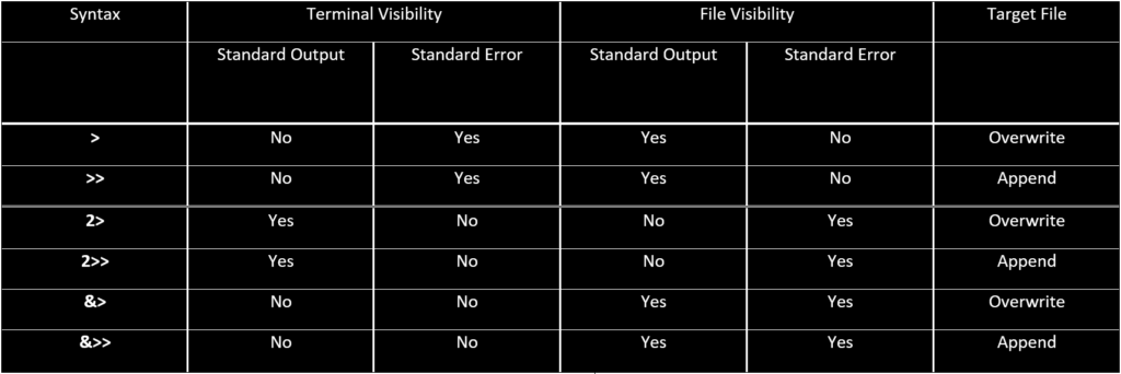 How to save terminal output to a file in ubuntu?