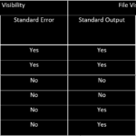 How to save terminal output to a file in ubuntu?