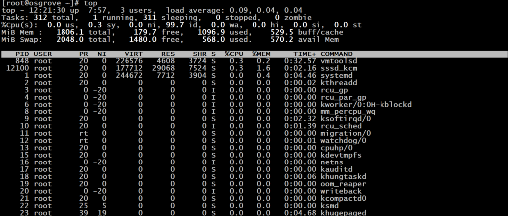 Use of top command in linux