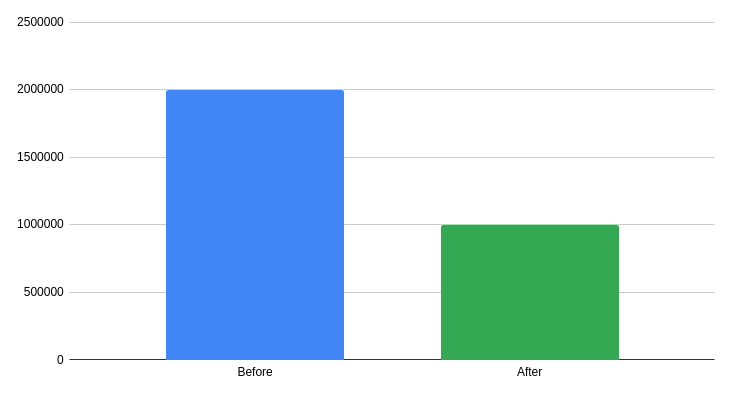 Under the hood: enhancing karafka’s cpu and memory efficiency