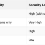 How to configure ssh-key based authentication on ubuntu 20. 10