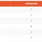 Gufw and ufw ubuntu 20. 10 firewall configuration guide