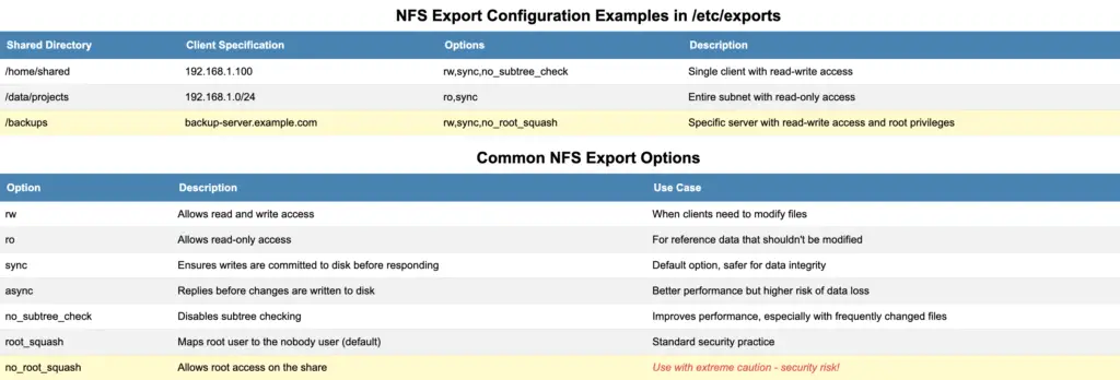 How to use nfs to share remote files with ubuntu 20. 04